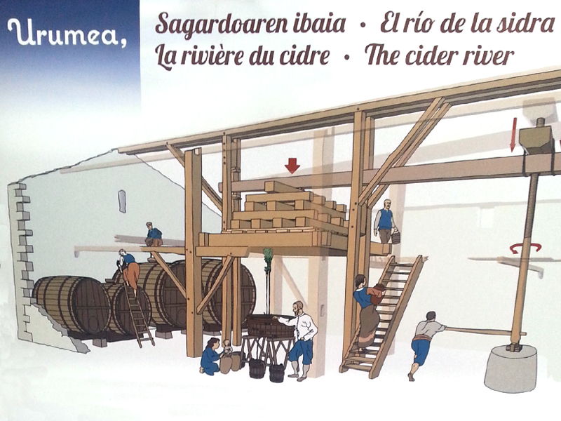 Origen del proyecto Urumea Sagardoaren Ibaia