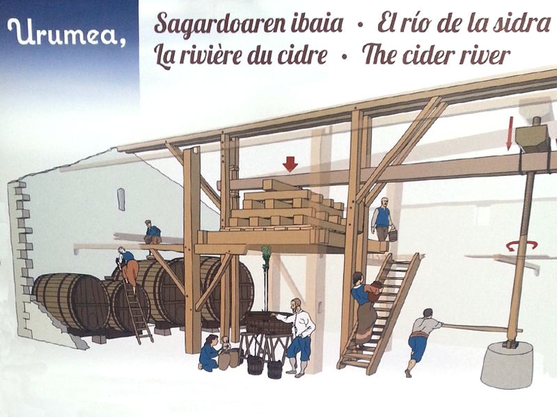 L'Origine du projet Urumea Sagardoaren Ibaia